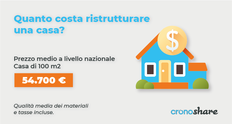 Quanto costa ristrutturare una casa?