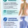 Linfedema Primario e Secondario